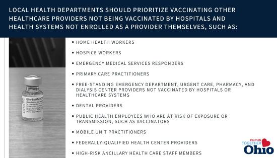 Phase 1 LHD Vaccine Prioritization