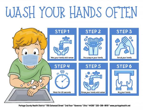 Hand Washing Elementary